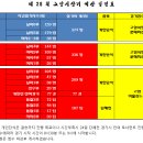 2017년 고양시장기 동호인 탁구대회 이미지