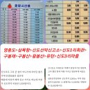 인천신도.장봉도산행지도 이미지