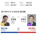 파주시장 더불어민주당 김경일 당선 이미지