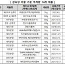 일이삼유통 이미지
