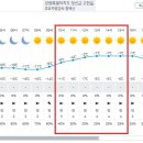 Re: 제 942차(19기-10차/2025.1.4) 정선 함백산 정기산행[날씨예보] 이미지