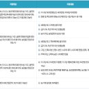 영천보현산별빛테마마을 본관동 이미지