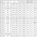주현2농장 이미지