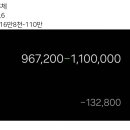 범일동 귀금속거리 4 이미지