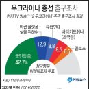 국민의 종 당! 이미지