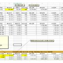 딥노이드 무상증자 권리락 당일(12.6.) 매도시 대응법 및 수익률 계산법(답변) 이미지