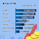 전성물산 티스토리