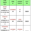 남원읍 씨사이드홈 이미지