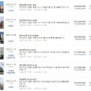 그린빌7단지 이미지