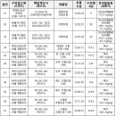 (주)영신인터내셔널