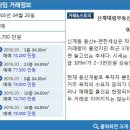 신계대림부동산공인중개사사무소 이미지