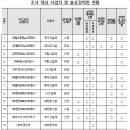 스테이연동