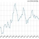 주식회사엠피산업개발