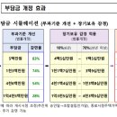 ｢재건축초과이익 환수법｣ 하위법령 입법예고 이미지