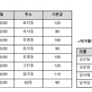 정보처리기사 필기 - 데이터베이스 구축 이미지