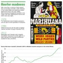 [바이오토픽] 마리화나 합법화, 과제와 전망 이미지