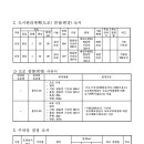 대흥주유소 이미지