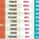 연봉카