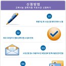 한국평생학습진흥원