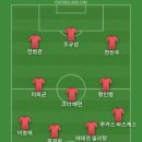 BTS의 Body to Body 들으면서 베스트11 이미지