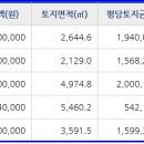 시립발안어린이집 이미지