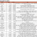 엔코어컴퍼니