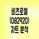 (주)비츠로셀 이미지