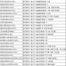 골드문공인중개사사무소 이미지