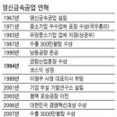 영신금속공업