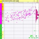 [서울] 성북구 주요아파트 매매/전세/월세 실거래분석. 59, 84 이미지