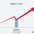 (주)성원하이테크 이미지