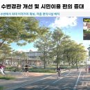 신세계관광(주) 네이버블로그