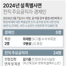 2024년 설 특별사면 전직 주요공직자·경제인 이미지