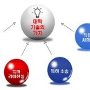 무진기술연구소