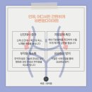 혜화한의원 이미지