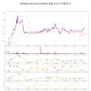 플라임마켓