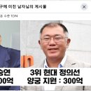 각 대기업 회장님들이 올림픽에 쓴 돈 수준 TOP4 이미지