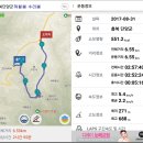 ♣단양군 까칠봉(706.9m)수리봉(692.2m)능선 걷기[2017/08/31/] 이미지