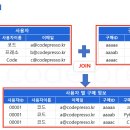 처음 시작하는 자바 프로그래밍-초급 이미지