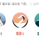 Top 스크린골프존 이미지