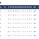 홈런 코리아 이미지