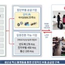 첨단산업8로 이미지