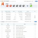 씨스페이스 범어사역점 이미지