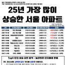 황금알부동산중개사사무소 이미지