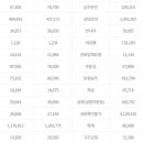 112전체 신고 범죄별 건수 현황 (2022.12월말 기준) 이미지