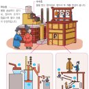 제중당한의원 | [수차의 역사]생각보다 오래됐고 사연도 많아요_최초 일본통신사 율정 박서생_과학의 시초 물레방아...