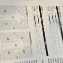 모두의 헬스장 수정타운점 | 신림 PT 추천 | 운동 초보부터 다이어트까지 가능한 여성전용 헬스장 "휘트니스피플 우먼 신림2호점" 후기
