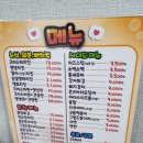 부어치킨옥계부영점 | 옥계 치킨 배달 맛집 찾는다면? 구미 부어치킨 모임자리까지 완벽한 호프집