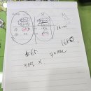 평내호평진 공인중개사사무소 | ［남양주평내］ 대명루첸부동산 방문후기