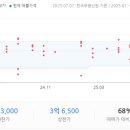 대장IPARK공인중개사사무소 이미지